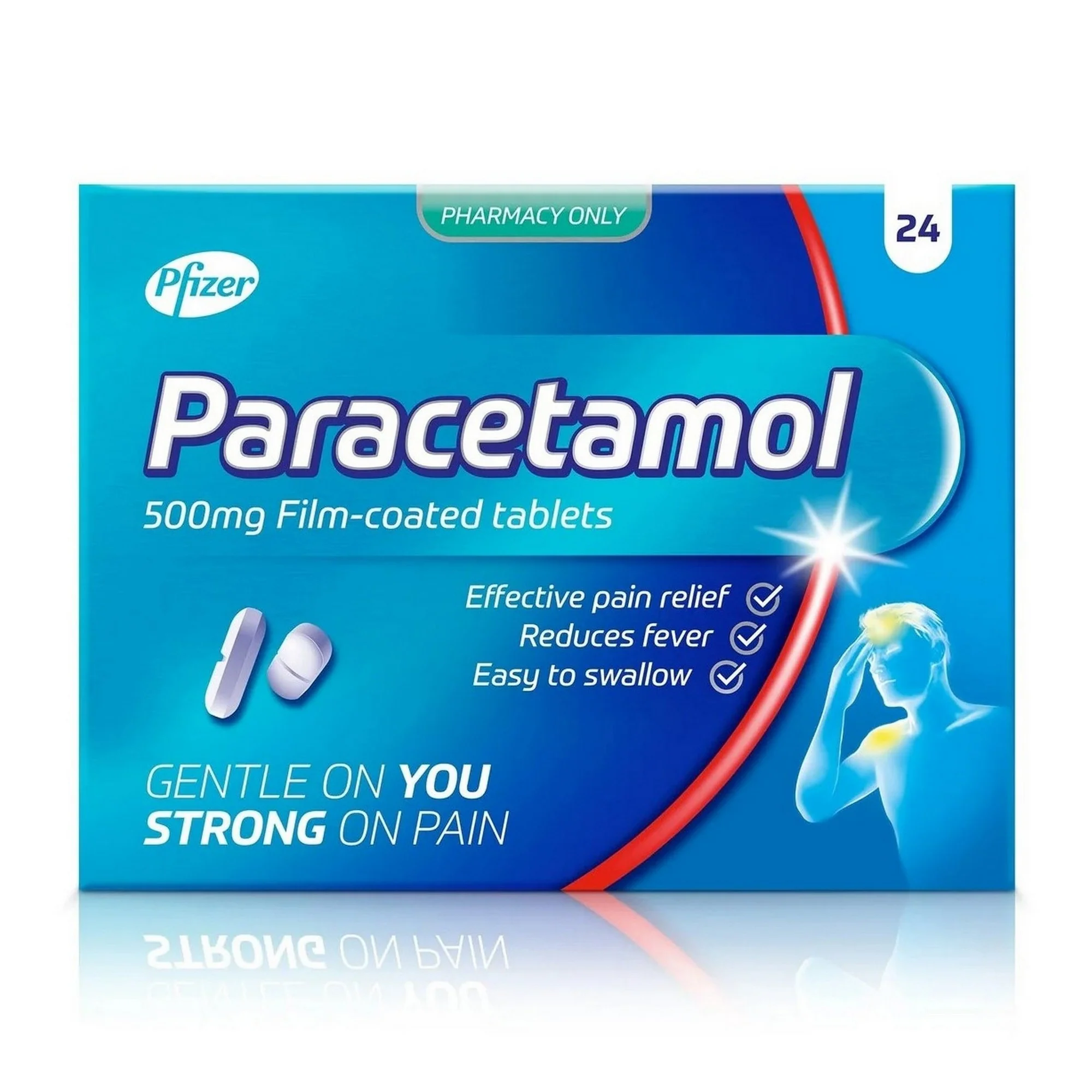 Paracetamol:  Uses, Safety, Side effects and Importance