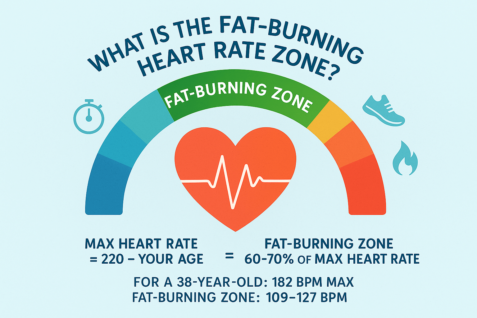 Unlock Your Fat-Burning Potential: The Ultimate Guide to Heart Rate Zone Training